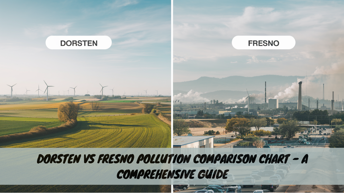 Dorsten vs Fresno Pollution Comparison Chart – A Comprehensive Guide